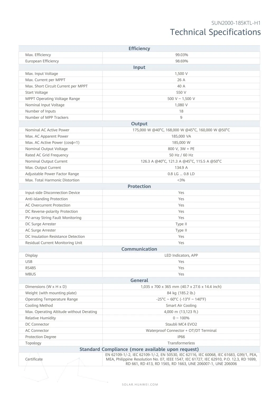 انفرتر هواوي Huawei Sun2000-185ktl-H1 60kw 80kw 100kw on Grid Solar Inverter for Solar System